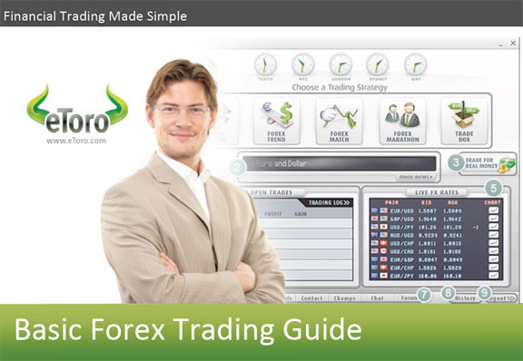 eToro Forex Treading Platform