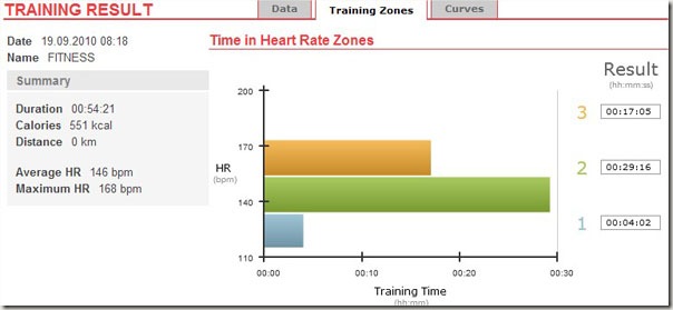 Fitness strengh training zone