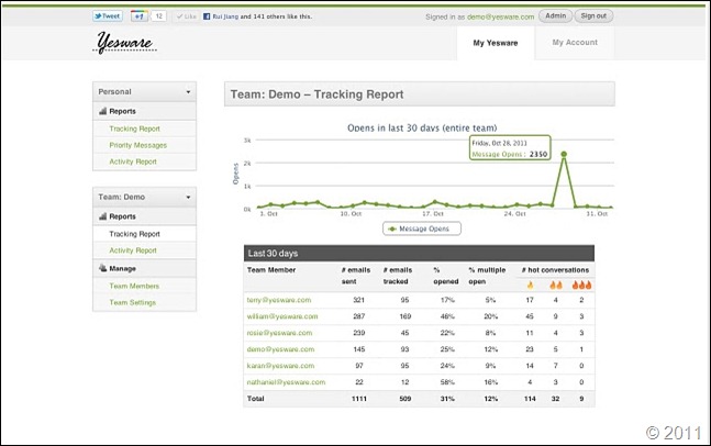 yesware email tracking