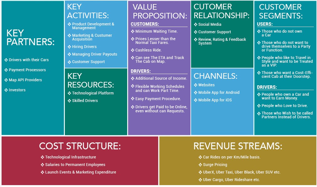 uber business model canvas