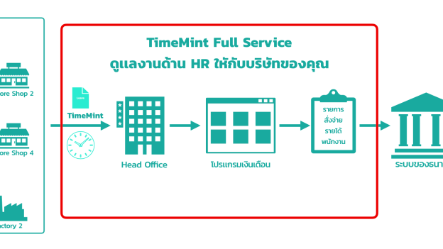 ทำไมคุณถึงควรให้บริษัทภายนอกทำเงินเดือนแทนคุณสำหรับองค์กรขนาดกลางและเล็ก