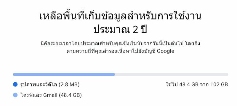 Google Photo ได้รับการประเมินว่าจะกินพื้นที่ใน Google One เมื่อใด