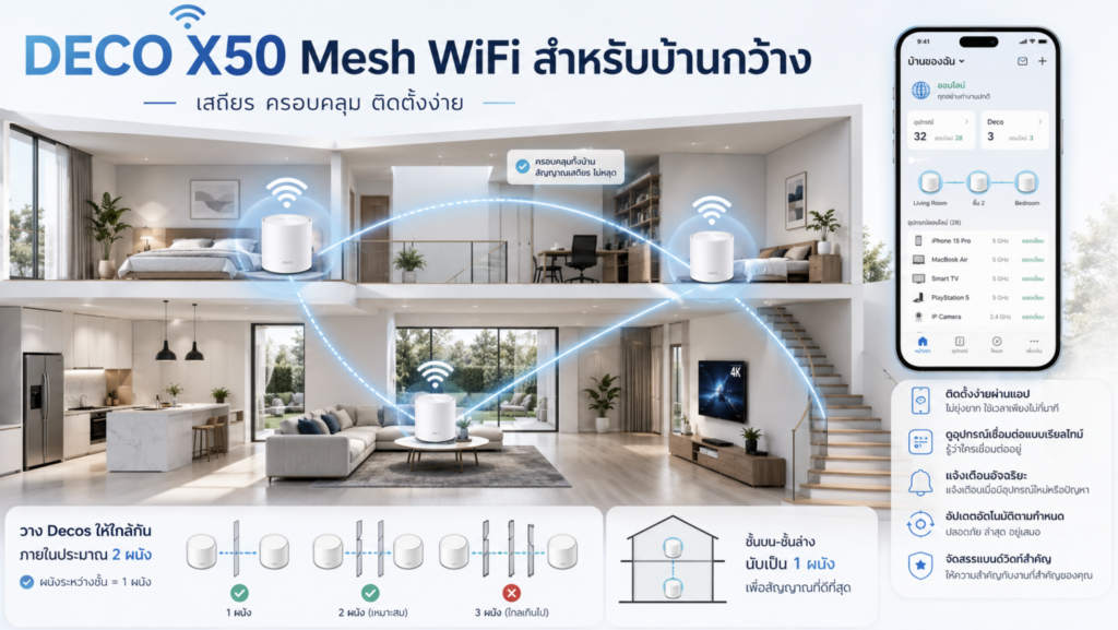 Deco Mesh WIFI X50